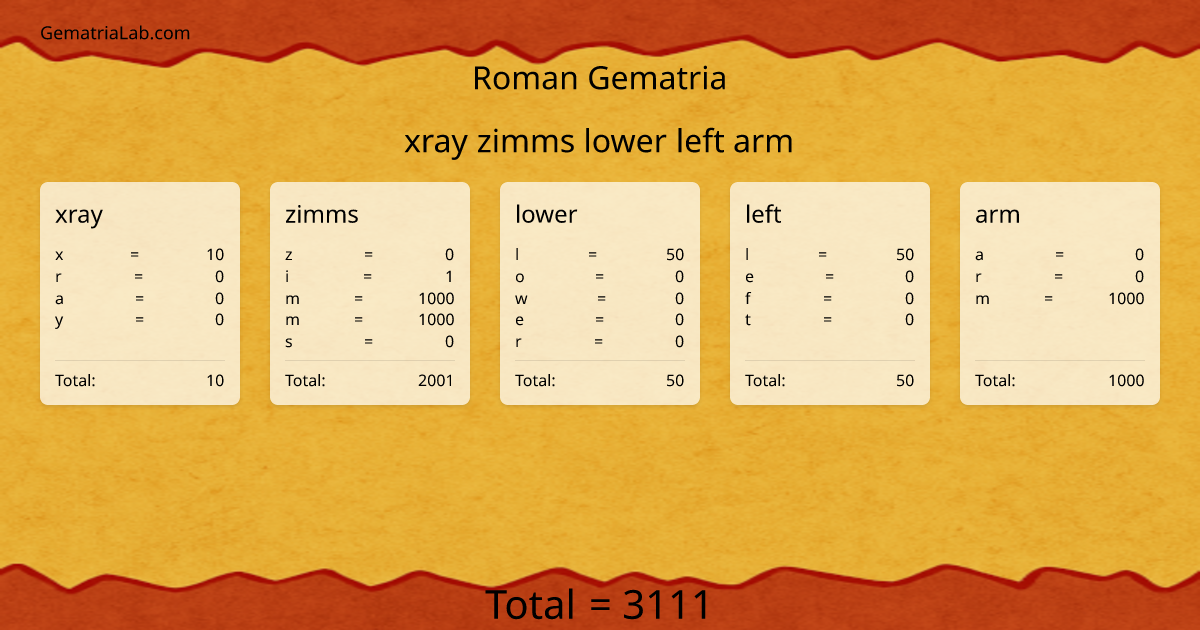 xray zimms lower left arm in roman Gematria